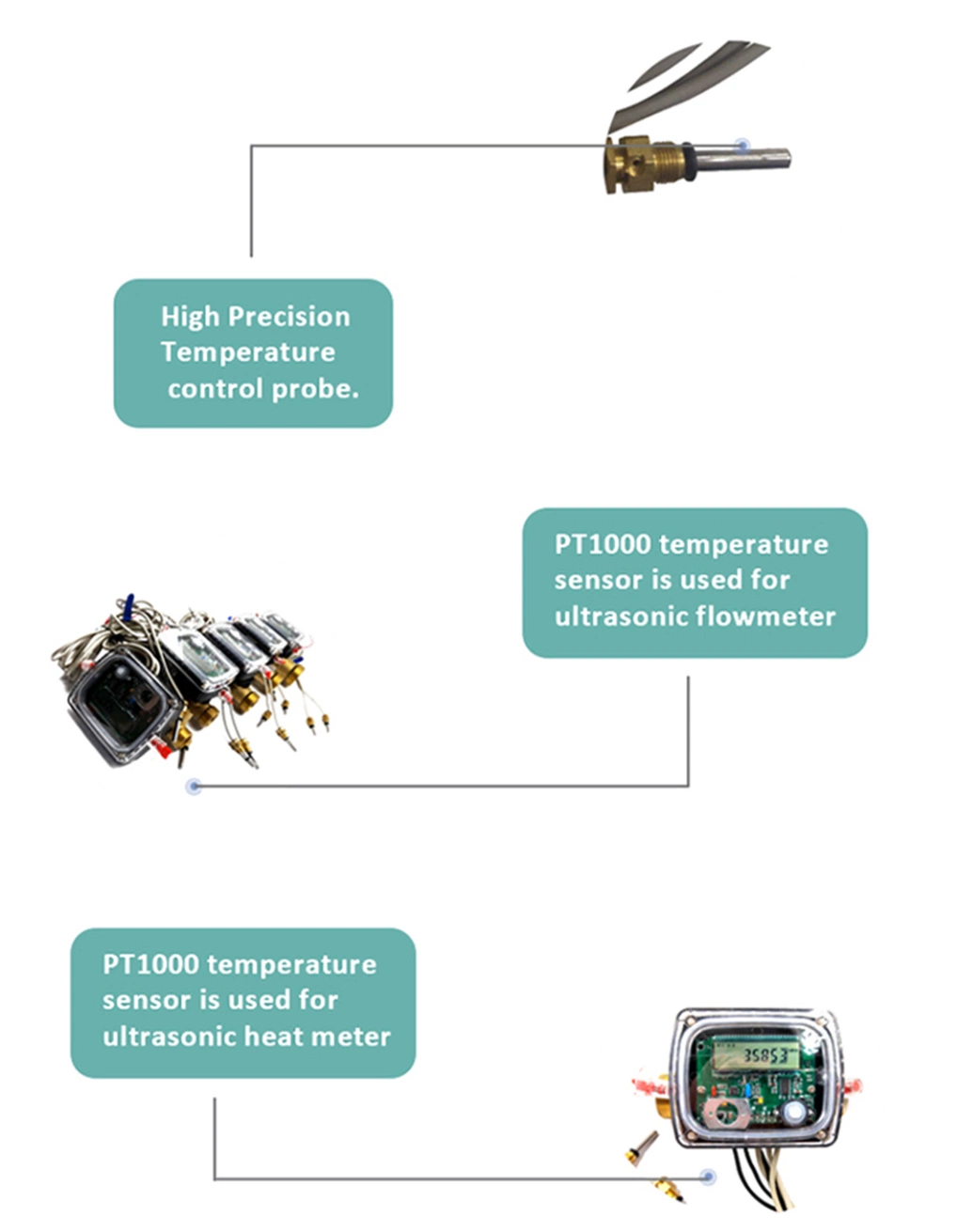 Factory Outlet High Performance Ultrasonic Heat Meterpt1000 Temperature Sensor